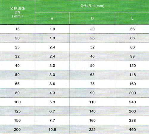 四通主要連接尺寸（連接方式，熱熔承插）