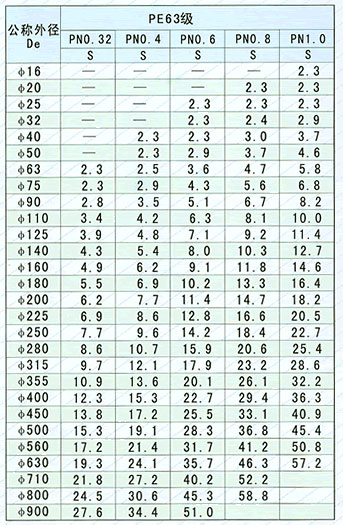 超高分子量聚乙烯塑料管材