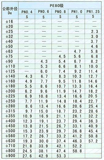 超高分子量聚乙烯塑料管材